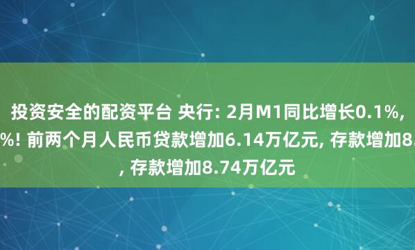 投资安全的配资平台 央行: 2月M1同比增长0.1%, M2增长7%! 前两个月人民币贷款增加6.14万亿元, 存款增加8.74万亿元