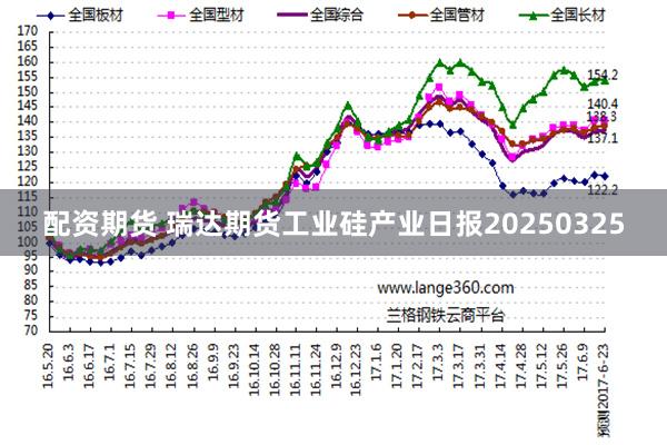配资期货 瑞达期货工业硅产业日报20250325