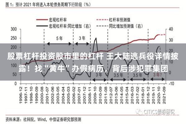 股票杠杆投资股市里的杠杆 王大陆逃兵役详情披露！找“黄牛”办假病历，背后涉犯罪集团