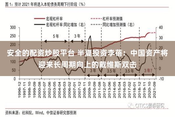 安全的配资炒股平台 半夏投资李蓓：中国资产将迎来长周期向上的戴维斯双击
