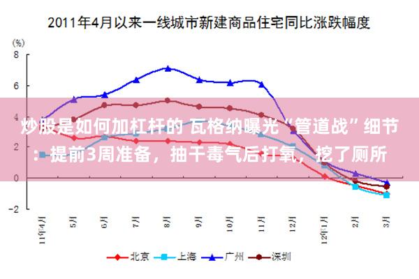 炒股是如何加杠杆的 瓦格纳曝光“管道战”细节：提前3周准备，抽干毒气后打氧，挖了厕所