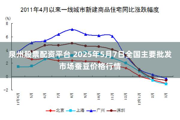 泉州股票配资平台 2025年5月7日全国主要批发市场蚕豆价格行情
