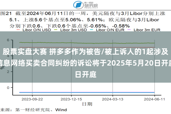 股票实盘大赛 拼多多作为被告/被上诉人的1起涉及信息网络买卖合同纠纷的诉讼将于2025年5月20日开庭