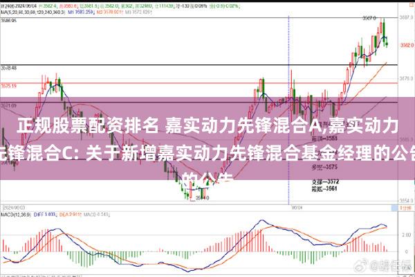 正规股票配资排名 嘉实动力先锋混合A,嘉实动力先锋混合C: 关于新增嘉实动力先锋混合基金经理的公告